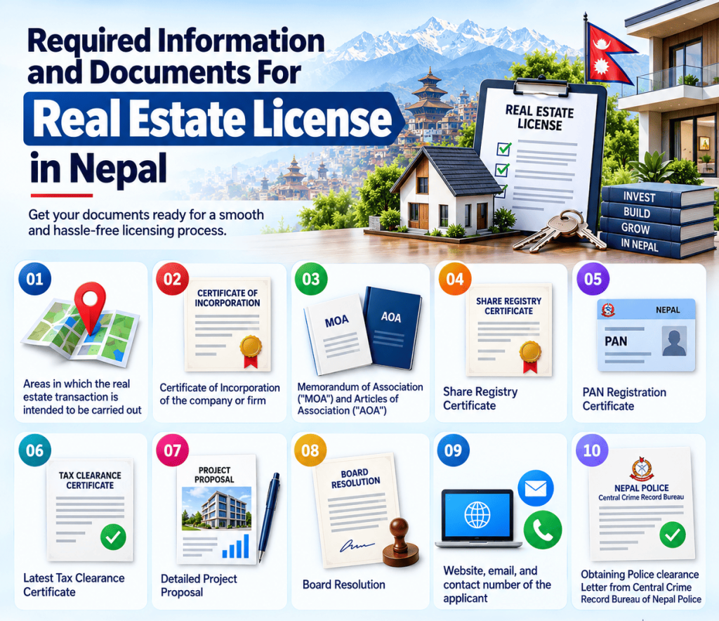 Real Estate License in Nepal